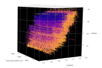 Researchers investigate models for Hikurangi earthquake forecasting